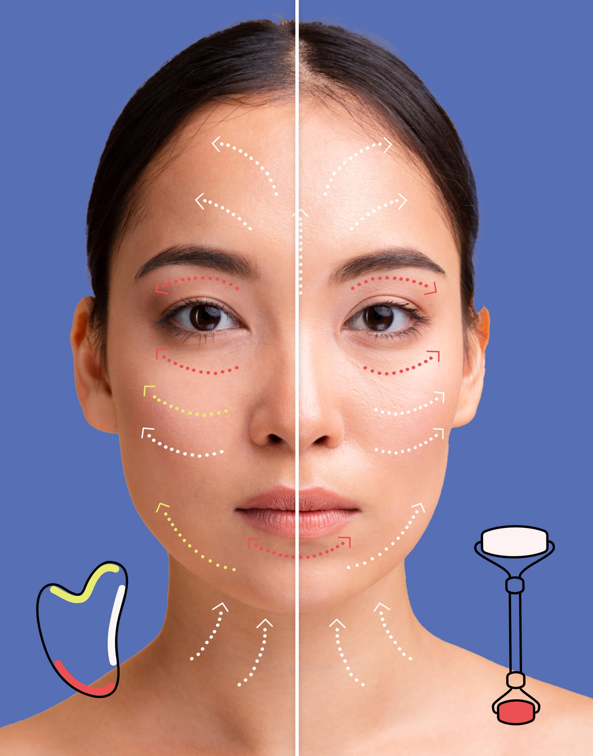 Schéma d'utilisation du roller et du gua sha sur le visage, avec les mouvements recommandés pour masser et raffermir la peau.